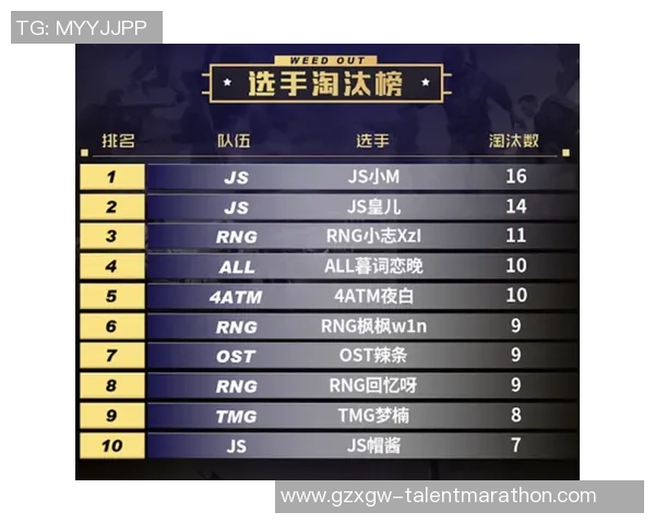 聚焦和平精英：RNG的比赛经验话题