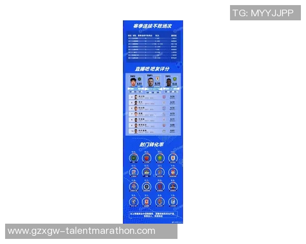 2026足球状态排行榜：成都足球队位居第1名